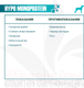 Миниатюра изображения товара Влажный ветеринарный корм для собак Monge VetSolution Hypo Monoprotein Lamb (400г)