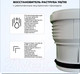 Миниатюра изображения товара Муфта внутренней канализации Burke 110/110 / 110110G с увеличенным внутренним проходом (серый)