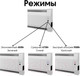 Миниатюра изображения товара Теплый плинтус электрический Mr.Tektum Smart Line 2.1м левый (белый)