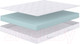 Миниатюра изображения товара Матрас Сонум Flex Soft 90x180