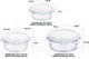 Миниатюра изображения товара Набор контейнеров Elan Gallery 360146