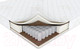 Миниатюра изображения товара Матрас Askona Balance Prestige 90x190