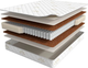Миниатюра изображения товара Матрас Askona Balance Prestige 80x195