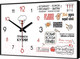 Миниатюра изображения товара Настенные часы Декарт Правила кухни 8Ч0008