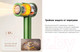 Миниатюра изображения товара Фен Dreame Hairdryer Glory Master / AHD10 (зеленый)