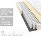 Миниатюра изображения товара Матрас Seven Dreams Basic Foam 415540 (140x190)