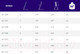 Миниатюра изображения товара Приставная лестница Алюмет SC1008