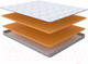 Миниатюра изображения товара Матрас Орматек Sleep Flex Lite 90x190