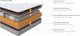 Миниатюра изображения товара Матрас Орматек Sleep Ultra 80x200