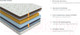 Миниатюра изображения товара Матрас Орматек Millenium 120x200