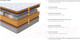 Миниатюра изображения товара Матрас Орматек Sleep Ultra Plus 140x190