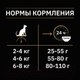 Миниатюра изображения товара Сухой корм для кошек Pro Plan Sterilised для поддержания органов чувств с лососем (3кг)
