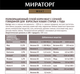 Миниатюра изображения товара Сухой корм для кошек Мираторг Meat для взрослых старше 1 года с сочной говядиной / 1010026843 (1.5кг)