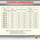 Миниатюра изображения товара Сушилка для белья Comfort Alumin Group Lux Настенная 6 нитей 0.6м (алюминий/серебристый)