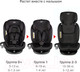 Миниатюра изображения товара Автокресло Siger Престиж Isofix Lux / KRES3945 (оникс)