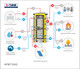 Миниатюра изображения товара Буферная емкость S-Tank HFWT DUO 2000