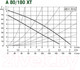 Миниатюра изображения товара Циркуляционный насос DAB A 80/180 XТ