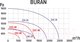 Миниатюра изображения товара Вентилятор радиальный ERA Pro Buran 140 2K M L