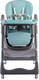Миниатюра изображения товара Стульчик для кормления Babyhit Confiture / BHC105 (Cyan)