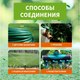 Миниатюра изображения товара Соединитель для шланга Четыре сезона 62-0214
