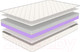 Миниатюра изображения товара Матрас Luna Level 120x200