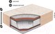 Миниатюра изображения товара Матрас BelSon Standart Adaptiv 120x200