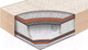 Миниатюра изображения товара Матрас BelSon Standart Adaptiv 180x200