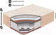 Миниатюра изображения товара Матрас BelSon Standart Intens 80x195