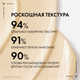 Миниатюра изображения товара Крем для лица Vichy Neovadiol против пигментации SPF50+ (50мл)