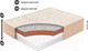 Миниатюра изображения товара Матрас в кроватку BelSon Baby Dream BB-06 60x120