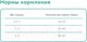 Миниатюра изображения товара Сухой корм для кошек Melwin для котят до 1 года с нежной телятиной (10кг)