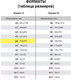 Миниатюра изображения товара Папка-регистратор Staff Manager / 225977 (синий)