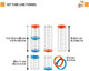 Миниатюра изображения товара Туннель для клетки Ferplast Tube Line / 84829099
