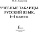 Миниатюра изображения товара Учебное пособие АСТ Учебные таблицы. Русский язык. 1-4 классы, м ягкая обложка (Алексеев Филипп)