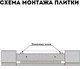 Миниатюра изображения товара Люк под плитку Lukoff Классик+ 60x60