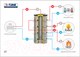 Миниатюра изображения товара Накопительный водонагреватель S-Tank TA90-1000