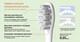 Миниатюра изображения товара Набор насадок для зубной щетки Oclean Gum Care Brush Head P1S12 W02 / C04000275 (2шт)