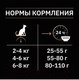 Миниатюра изображения товара Сухой корм для кошек Pro Plan Delicate с индейкой (1.5кг)