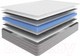 Миниатюра изображения товара Матрас Sonline Prestige Weightless 180x200 (трикотаж)