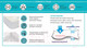 Миниатюра изображения товара Наматрасник детский Sonline Aqua Stop 60x160 (мягкая ткань)