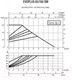 Миниатюра изображения товара Циркуляционный насос DAB Evoplus 60/180 ХM