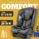 Миниатюра изображения товара Автокресло NINO Comfort ZY02A (черный)