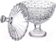 Миниатюра изображения товара Конфетница Lefard 695-064