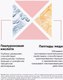 Миниатюра изображения товара Сыворотка для лица MIXIT Chemistry С пептидами меди и гиалуроновой кислотой (30мл)