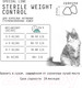 Миниатюра изображения товара Сухой корм для кошек AJO Cat Sterile Weight Control для стерилизованных контроль веса (10кг)