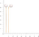 Миниатюра изображения товара Серьги из розового золота ZORKA 310673.9K.R.SP (с жемчугом)