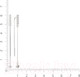 Миниатюра изображения товара Серьги из серебра ZORKA 03101122.ZZ (с фианитами)