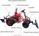 Миниатюра изображения товара Адаптер для мотоблока АРЗ Томаровский МТ-1 / pm01787118673