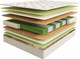 Миниатюра изображения товара Матрас Askona Sleep Tonic Guru 180x200