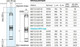 Миниатюра изображения товара Скважинный насос Unipump БЦП 3.5-0.5-50 / 17673 (550Вт,1м)